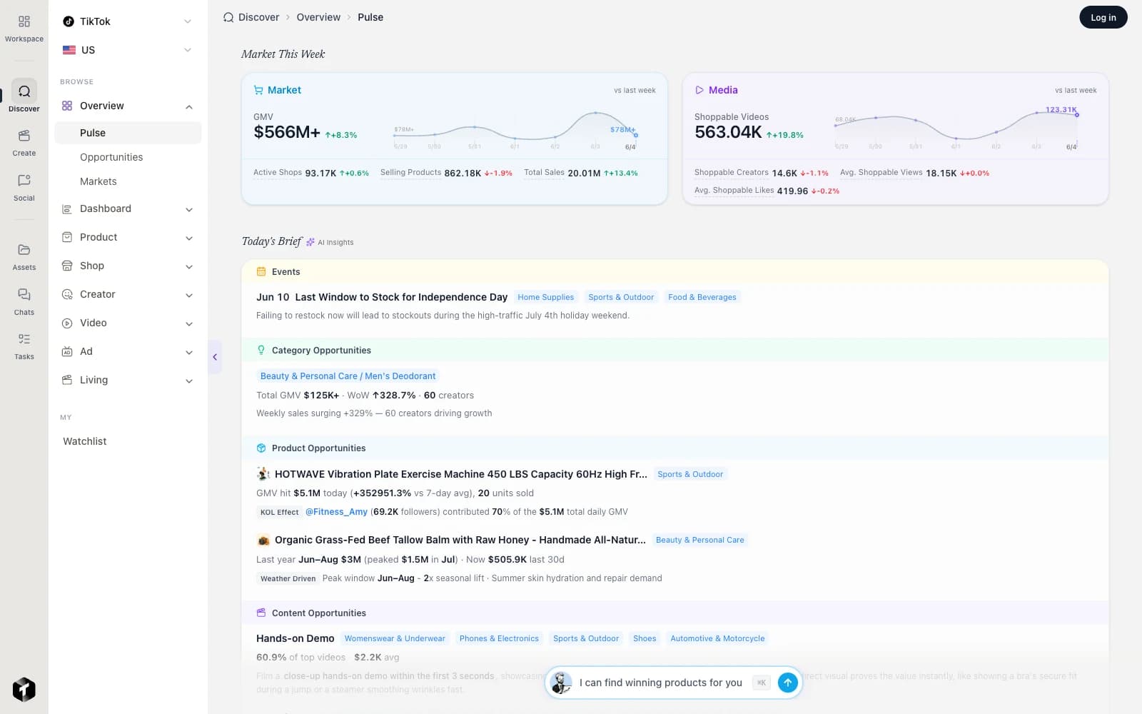 Trenz Discover dashboard showing TikTok Shop market GMV, shoppable video trends, and AI-generated product opportunities